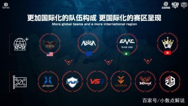 视野控制 视野控制