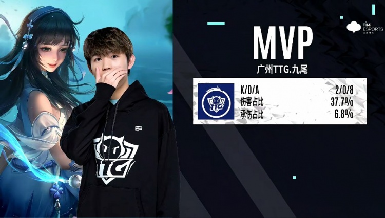 的直觉上 的直觉上